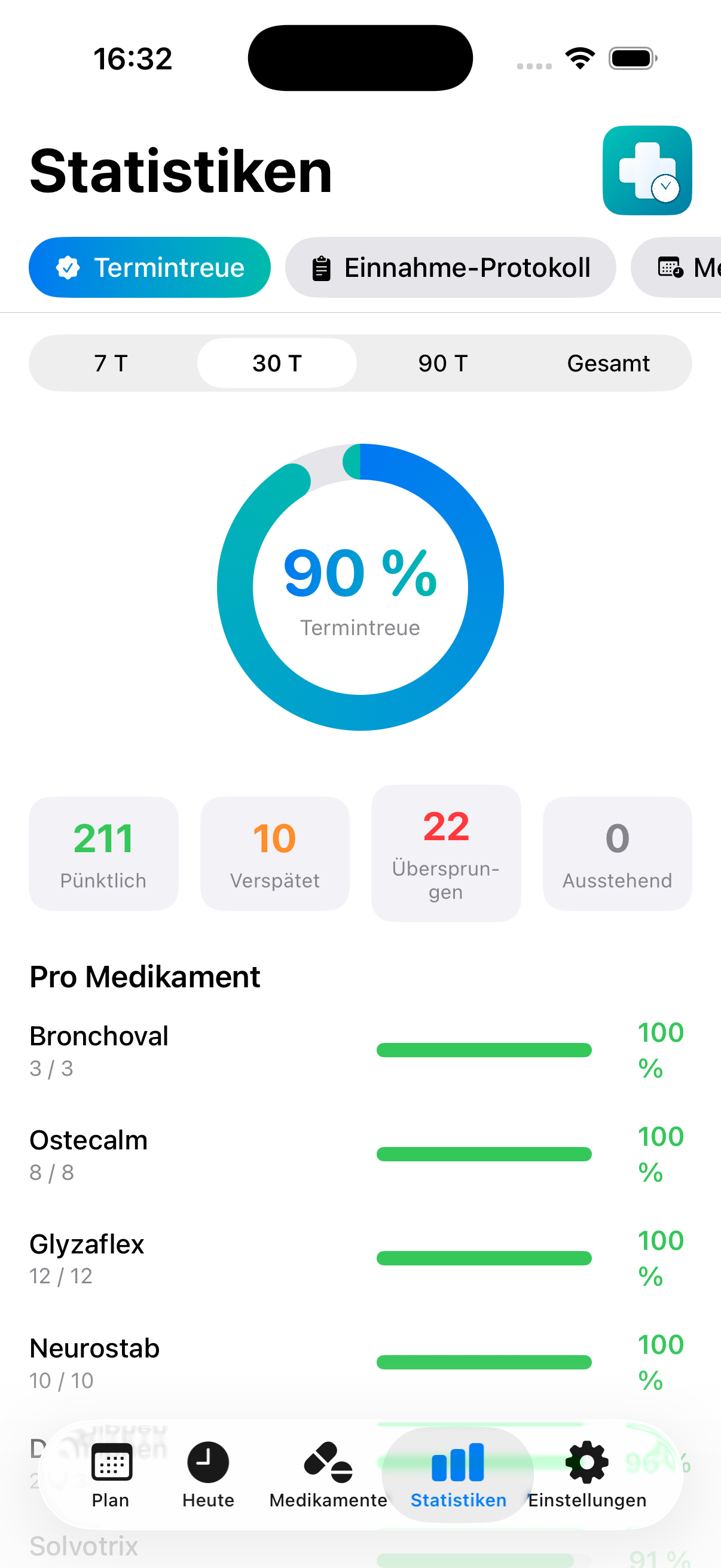 MediDose Adhärenz-Statistiken